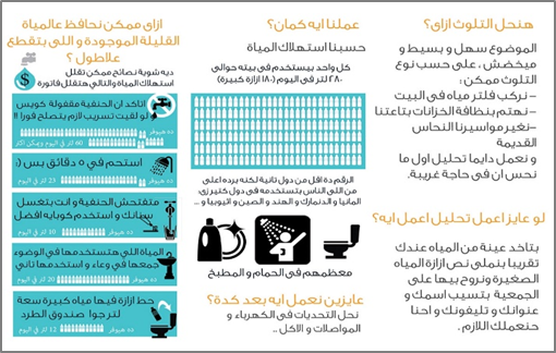 Figure 5. Awareness flyers to reduce water consumption. Figure 5. Awareness flyers to reduce water consumption.