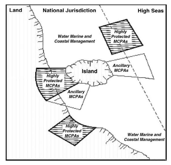 Figure 2. Elements of a biodiversity management framework for marine and coastal areas through marine and coastal protected areas (MCPA). Source: UNEP/CBD/SBSTTA