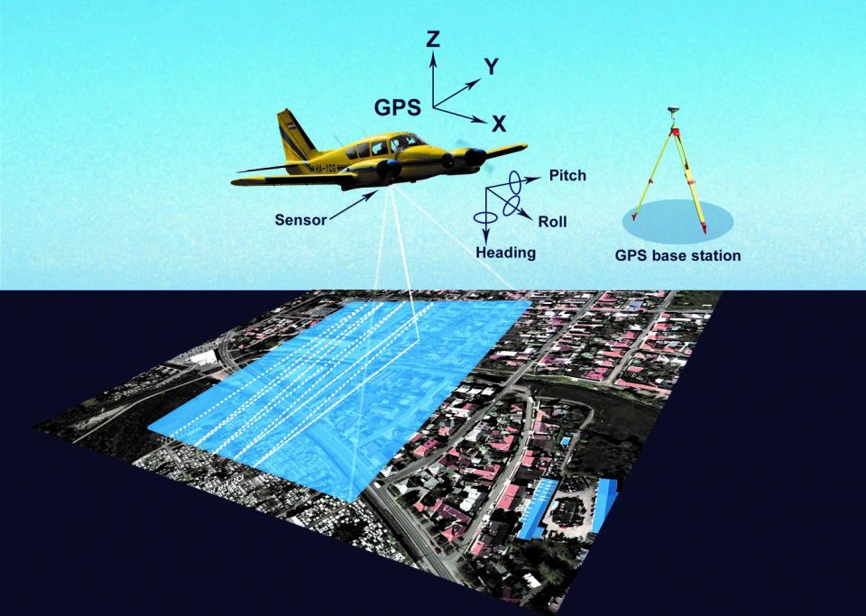 Figure 1. Operation of airborne LIDAR technology