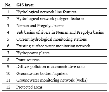 Table 1. The content of GIS database